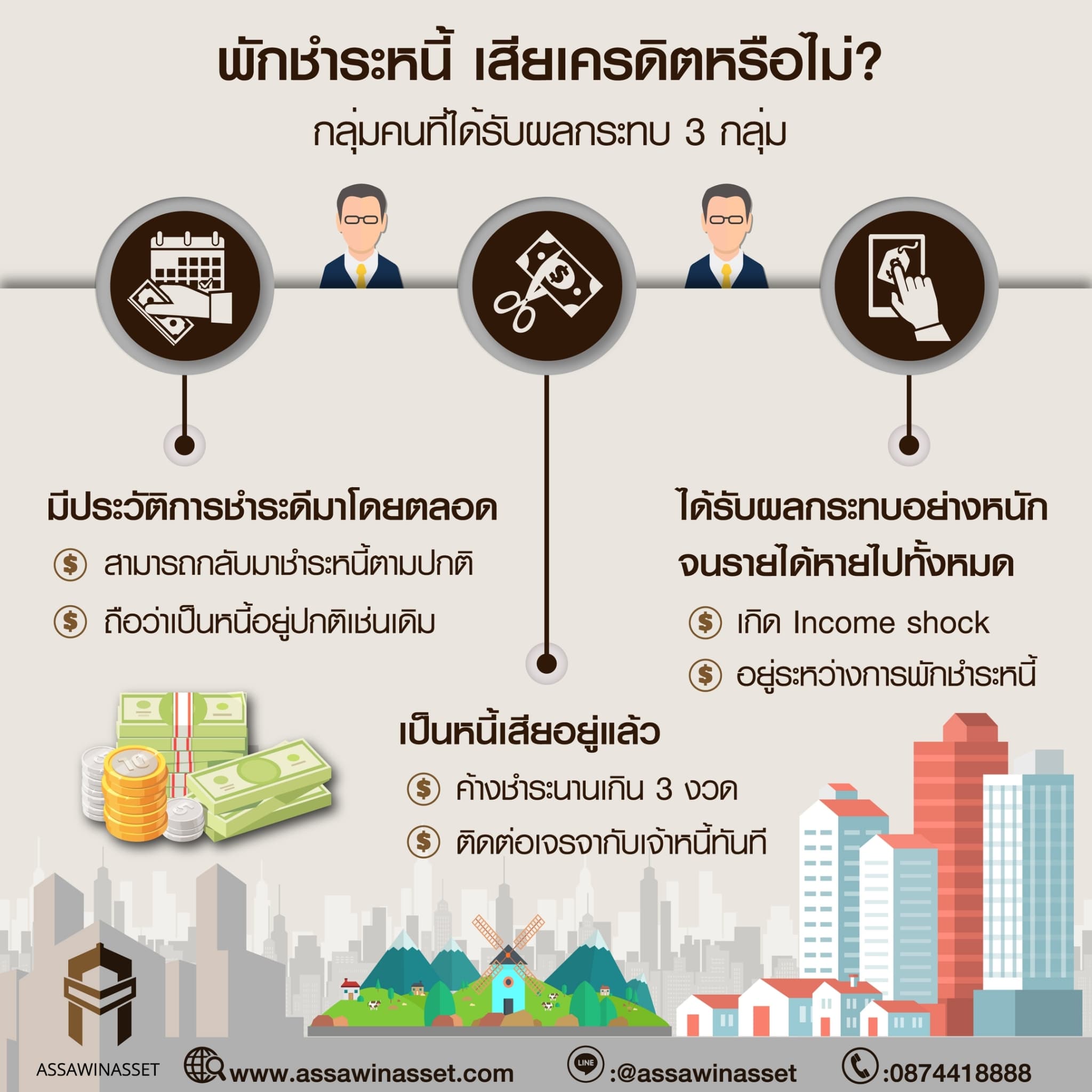 พักชำระหนี้หนีวิกฤต Covid-19 เสียเครดิตหรือไม่?